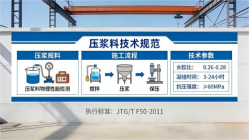 营根镇本地工厂讲解：说一遍公路压浆料和铁路压浆料的区别