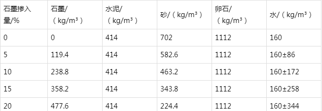 营根镇防静电水泥砂浆怎么做(附配比及施工方法)